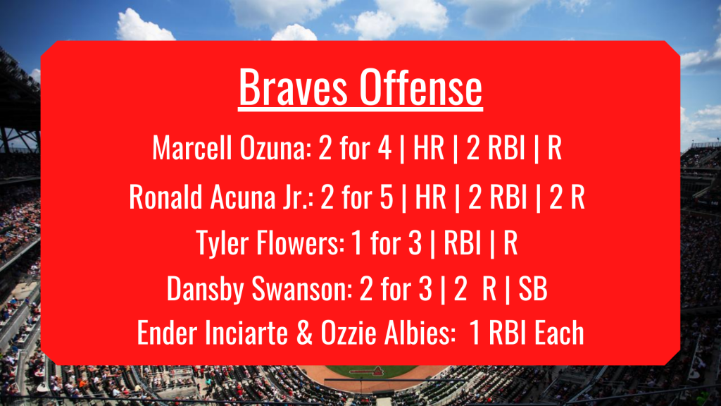 The Image Above Shows The Braves Offensive Numbers For The Night Including Homeruns By Marcell Ozuna And Ronald Acuna Jr.